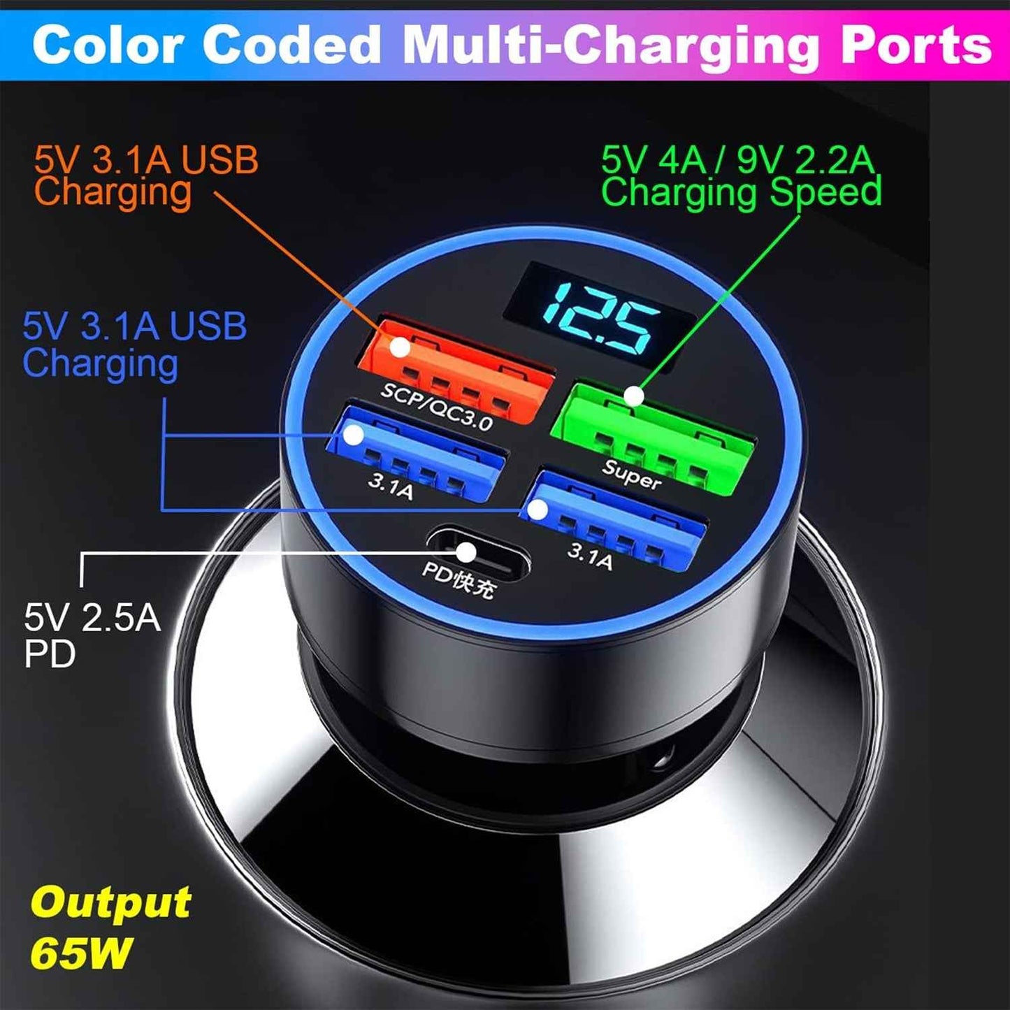 Multi-Port Fast Car Charger for 12V/24V Vehicles – 4-USB Smart Adapter