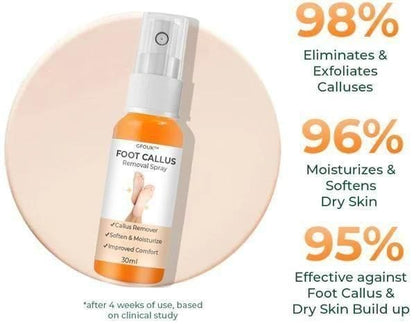 Foot Callus Removal Spray(Pack Of 2)