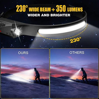 LED Headlamp for Camping