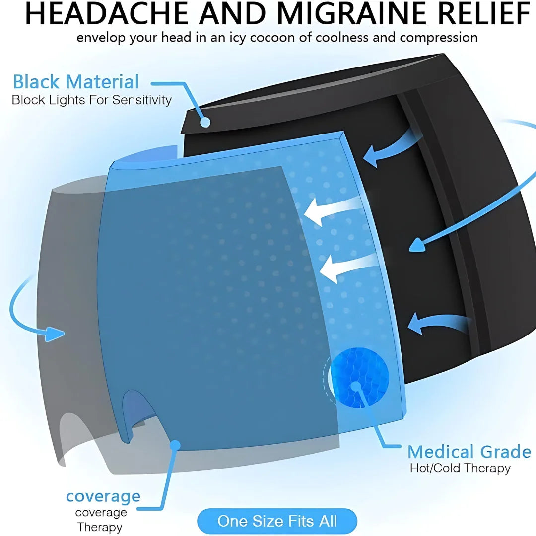 Reusable Headache Relief Mask